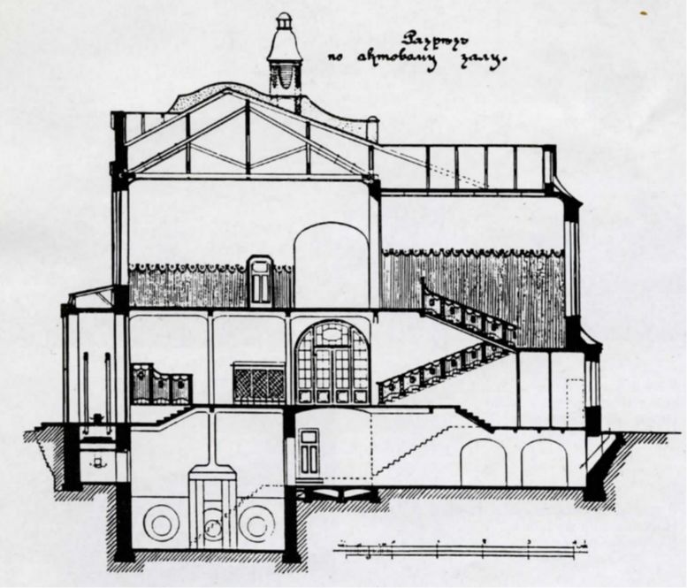 Разрез, иллюстрация из журнала «Зодчий» 1909 год