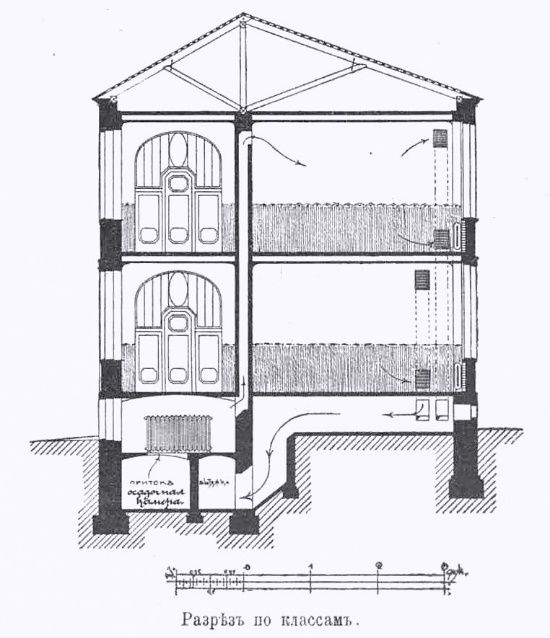 Разрез, иллюстрация из журнала «Зодчий» 1909 год